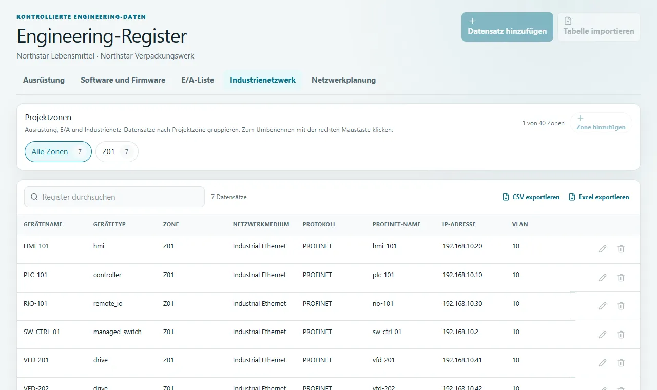 Netzwerkregister: IP, VLAN, Protokoll, PROFINET-Name, Switch und Port zusammenhalten.