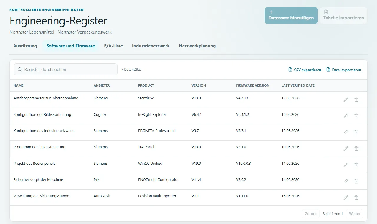 Software und Firmware: Produktstände, Lizenzen, Firmware und installierte Geräte dokumentieren.