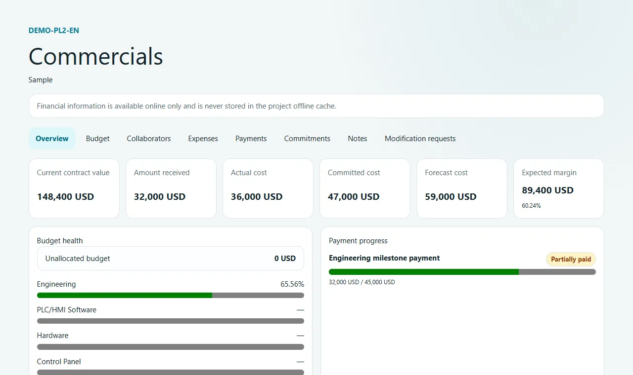 The real Commercials overview from the Sample project, including budget, cost and commitment context.