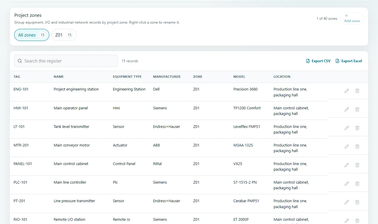 Zones: Group equipment, I/O and network records by meaningful plant area.
