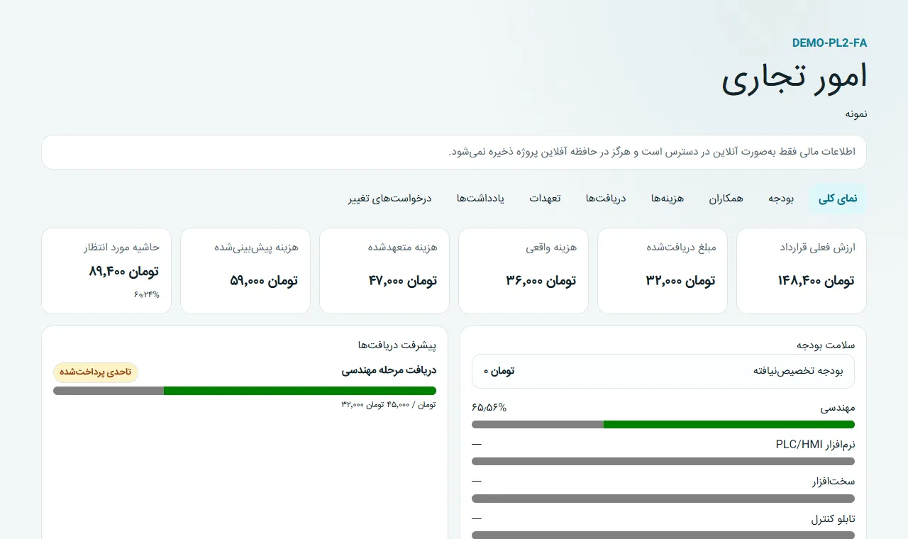 نمای واقعی امور تجاری پروژه نمونه شامل بودجه، هزینه و تعهدات.