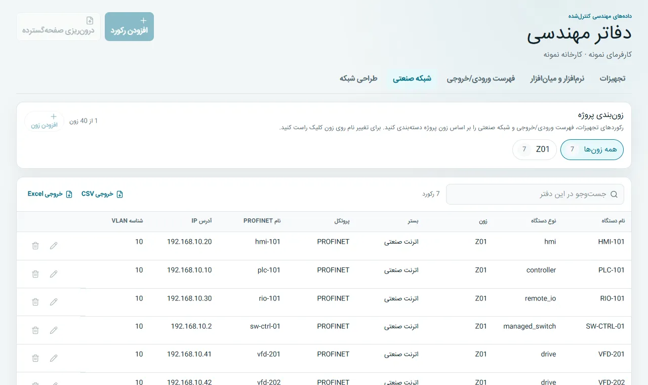 دفتر شبکه: IP، VLAN، پروتکل، نام PROFINET، سوئیچ و پورت را کنار هم نگه دارید.