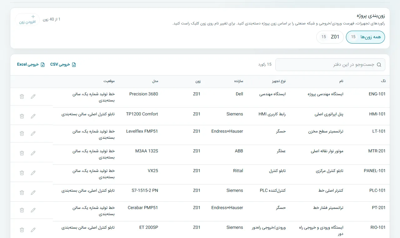 زون‌بندی: تجهیزات، I/O و شبکه را براساس ناحیه واقعی کارخانه گروه‌بندی کنید.