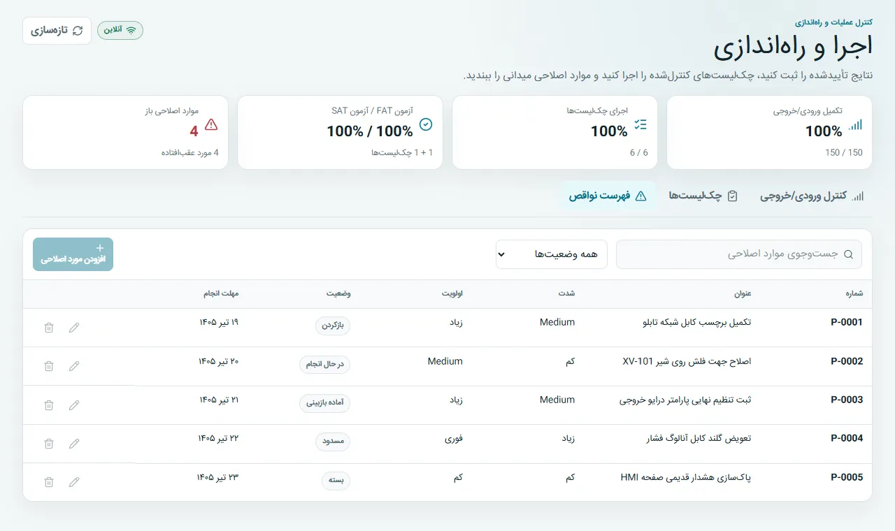 موارد نقص: کار ناموفق، اولویت، رشته، شواهد و وضعیت بازبینی را به مسئول بسپارید.
