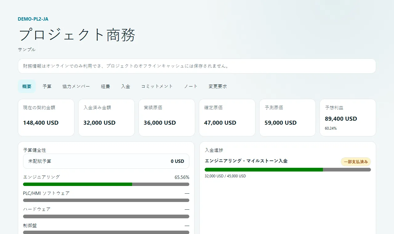 予算、費用、コミットメントを示すサンプルの実際の商務概要。