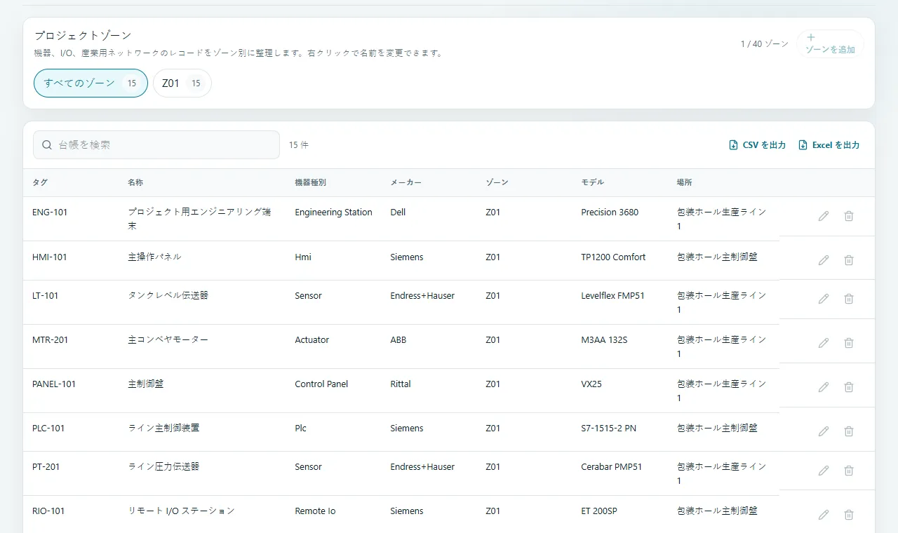 ゾーン: 機器、I/O、ネットワークを意味のある設備エリアで分類します。
