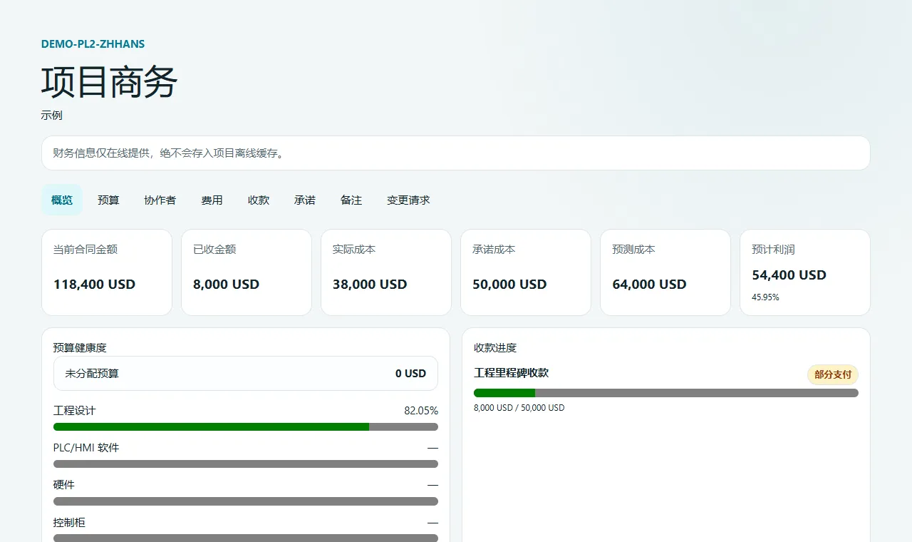 示例项目的真实商务概览，包含预算、成本和承诺。