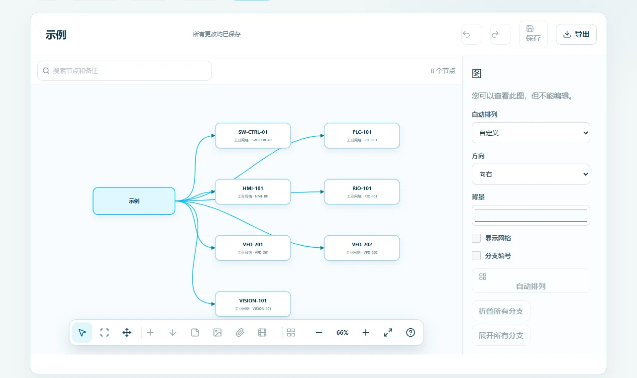 网络设计: 以项目设计方式审查工业网络的物理与逻辑结构。